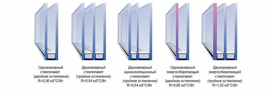 Стеклопакеты для пластиковых окон