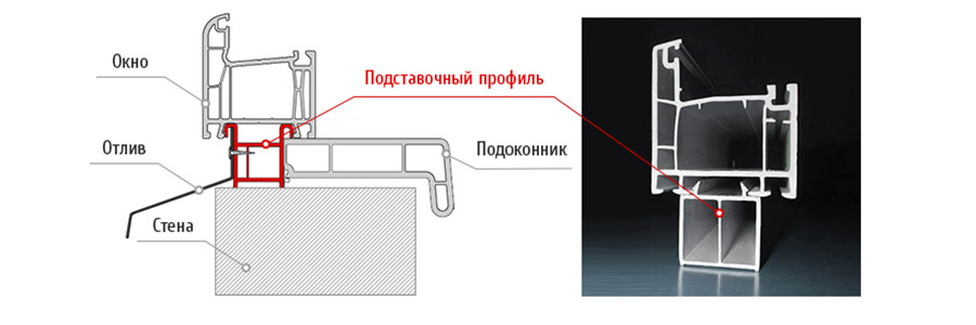 Подставочный профиль окна ПВХ