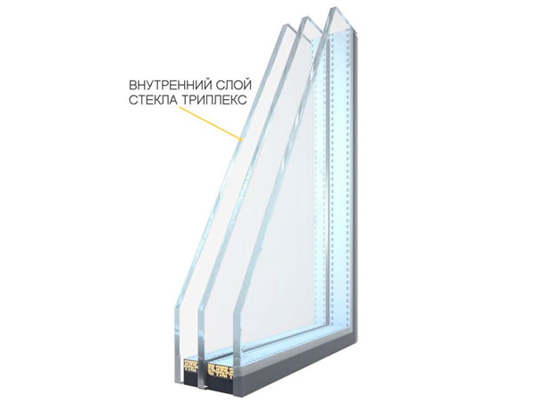 Противоударный стеклопакет